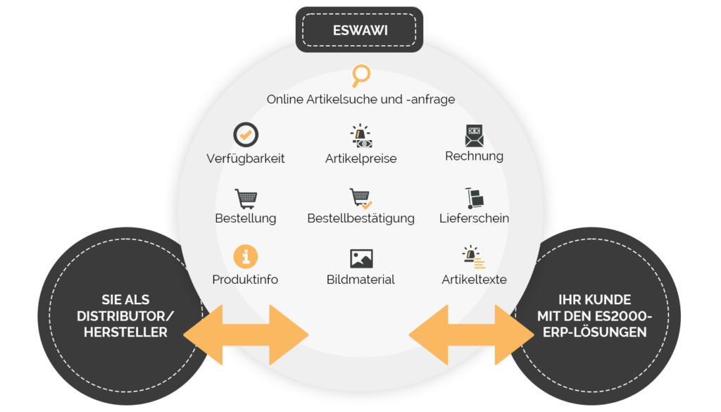 eswawi_distributoren_4